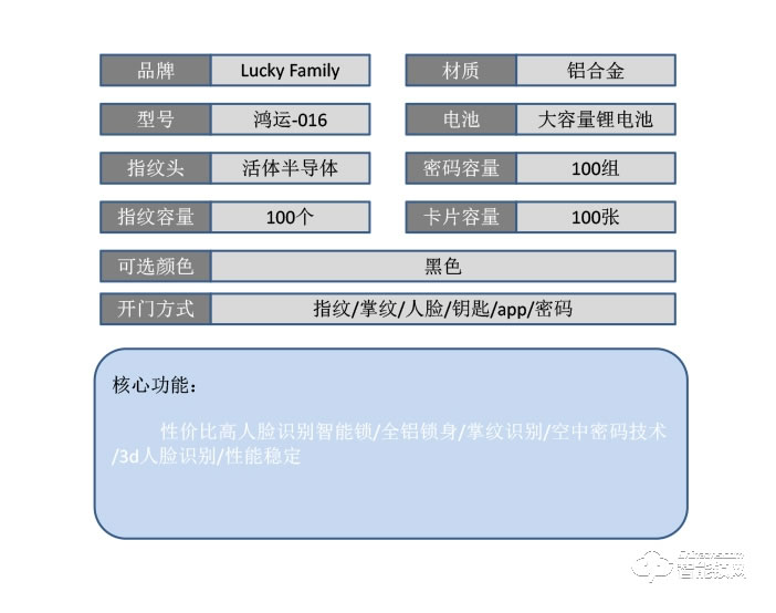 幸運(yùn)家智能鎖 鴻運(yùn)-016人臉識別全自動智能鎖電子鎖