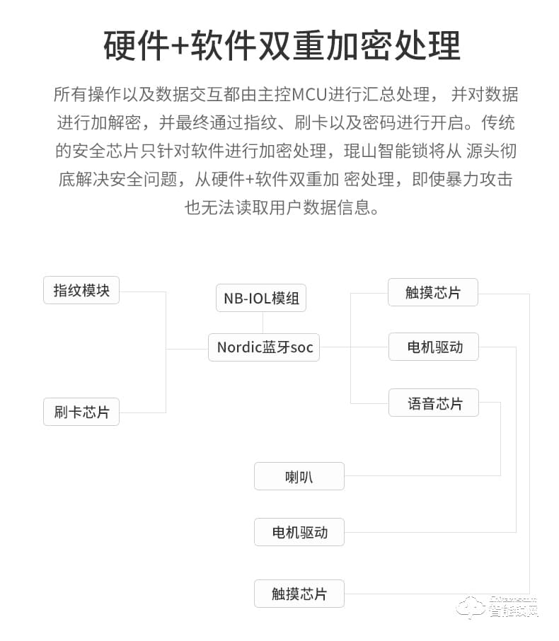 琨山通用智能鎖 DC204聯(lián)網(wǎng)鎖NB-IOT工程民宿酒店公寓鎖