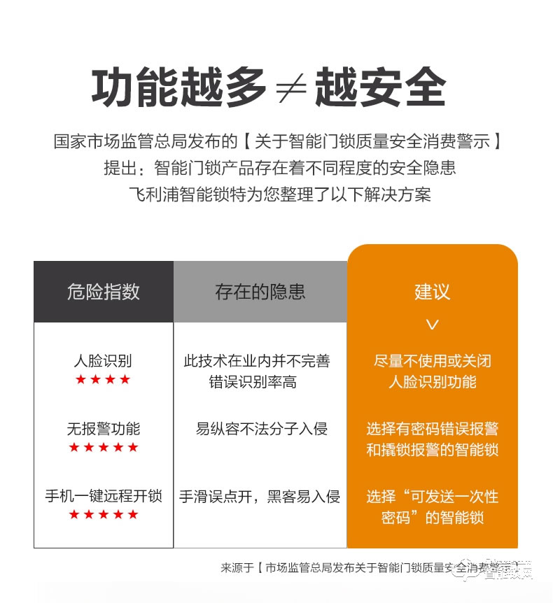 飛利浦智能鎖 6300推拉式全自動電子密碼鎖