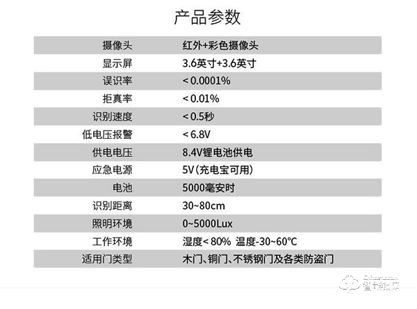 凌振智能鎖 凌振人臉識別智能鎖