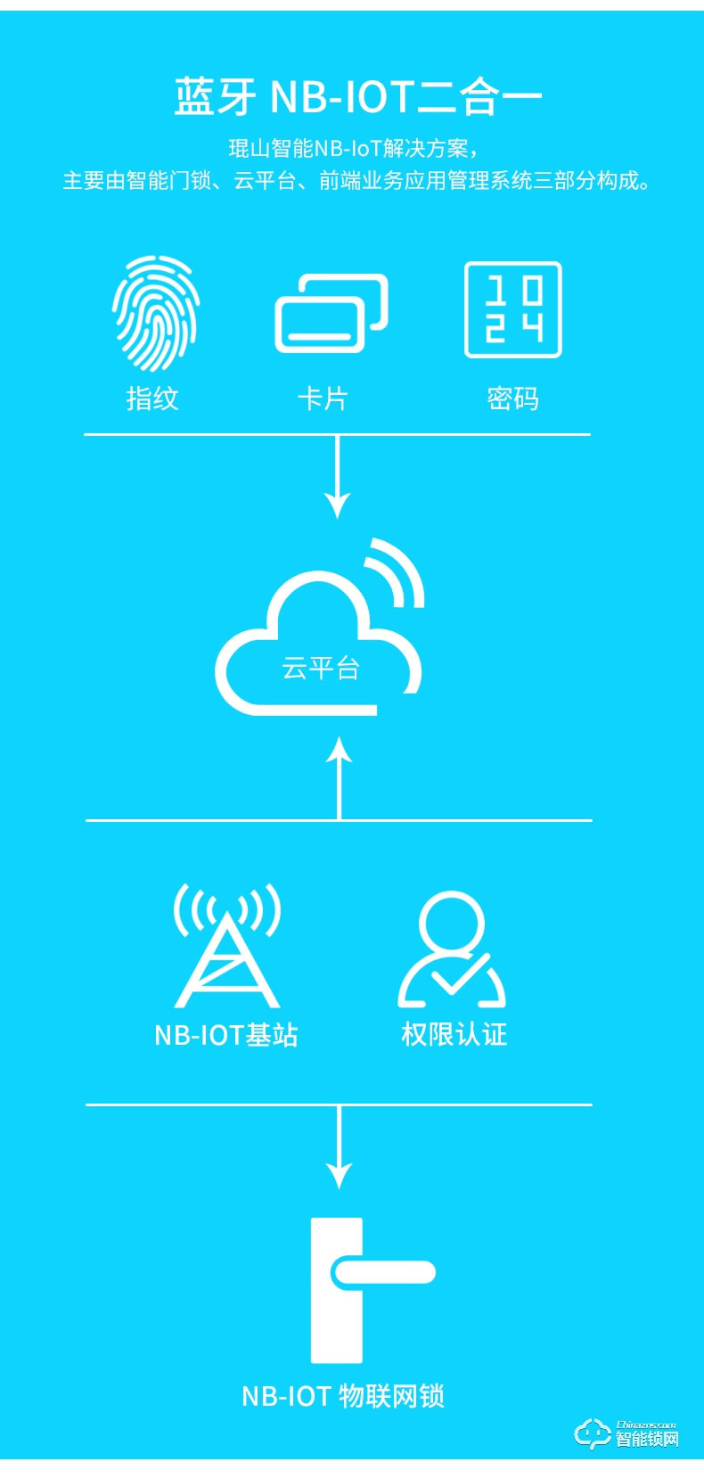 琨山通用智能鎖 D211物聯(lián)網(wǎng)鎖NB-IOT家用防盜門鎖