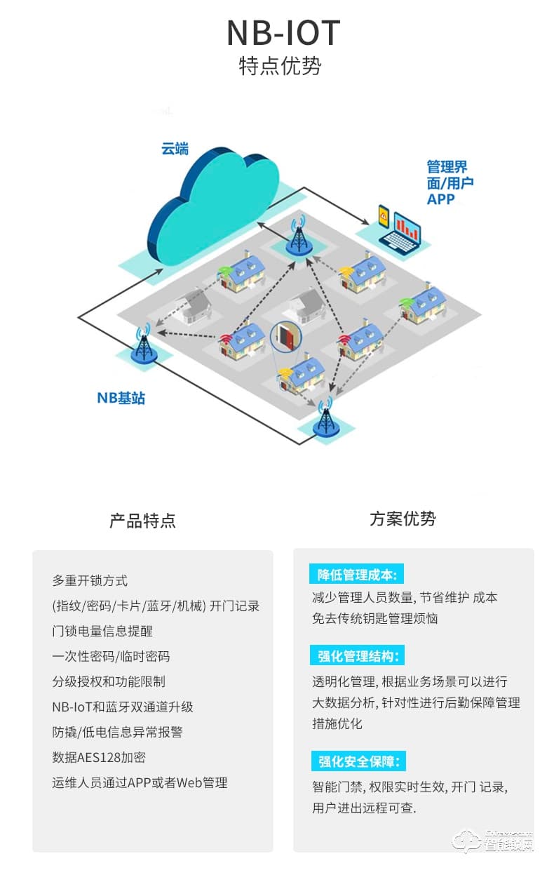 琨山通用智能鎖 D211物聯(lián)網(wǎng)鎖NB-IOT家用防盜門鎖