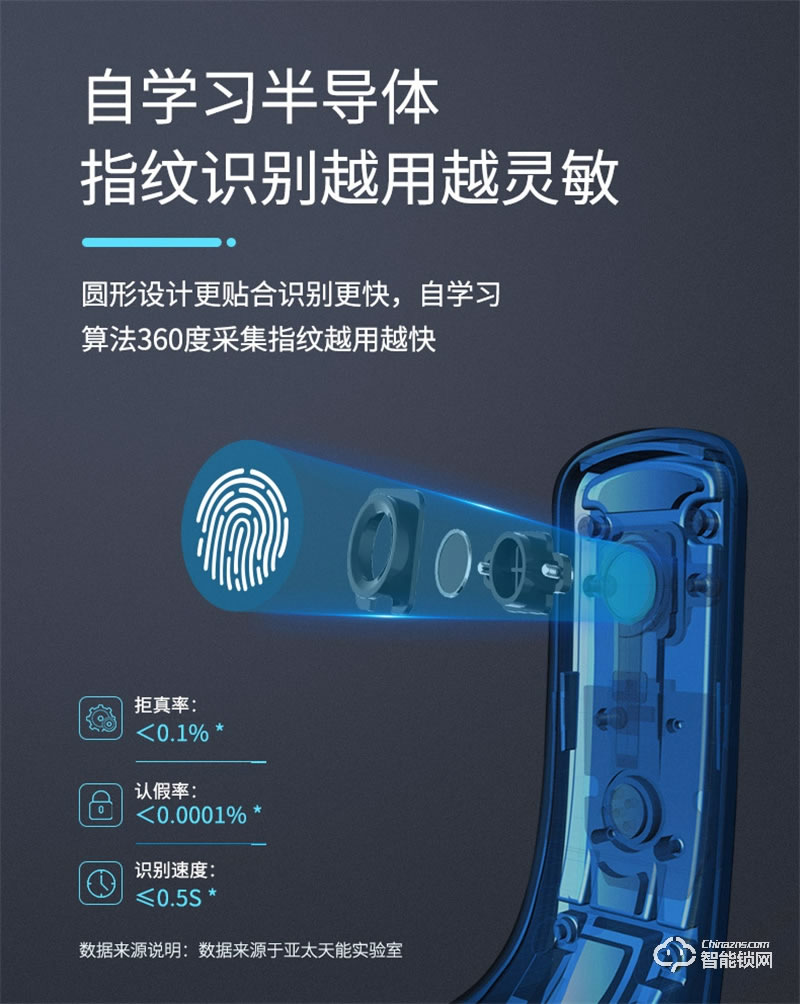 亞太天能A3全自動(dòng)指紋鎖 門內(nèi)外雙芯雙系統(tǒng)