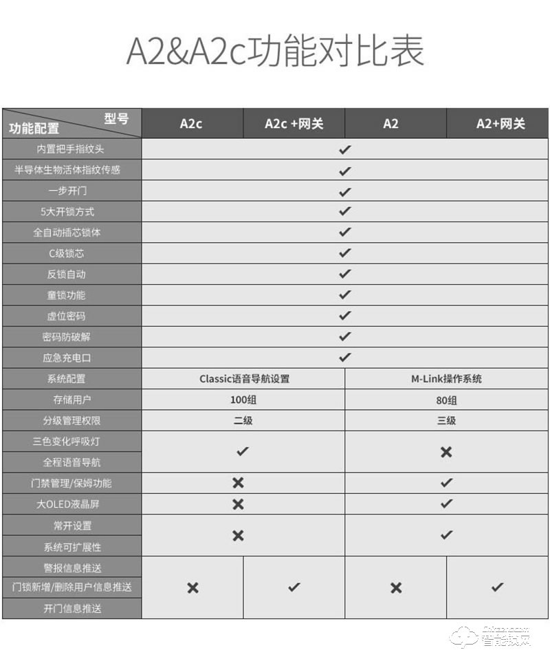 亞太天能A2c指紋鎖 內(nèi)外雙重防護