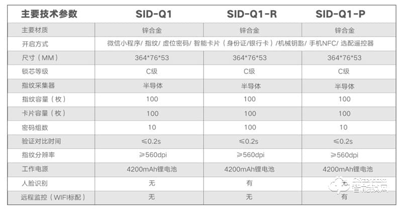超人全自動(dòng)智能鎖SID-Q1 APP開(kāi)鎖