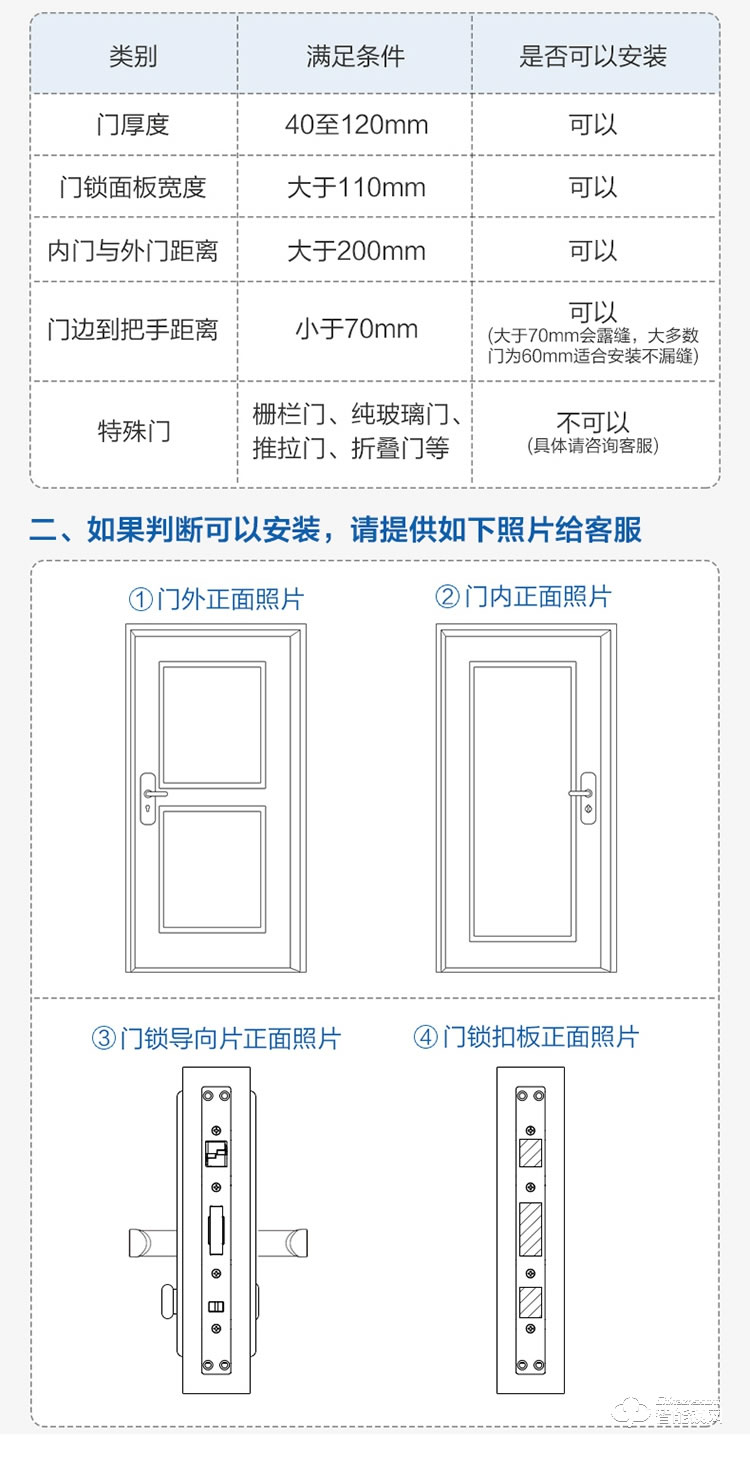 海爾28EV智能鎖 警報(bào)C級鎖芯