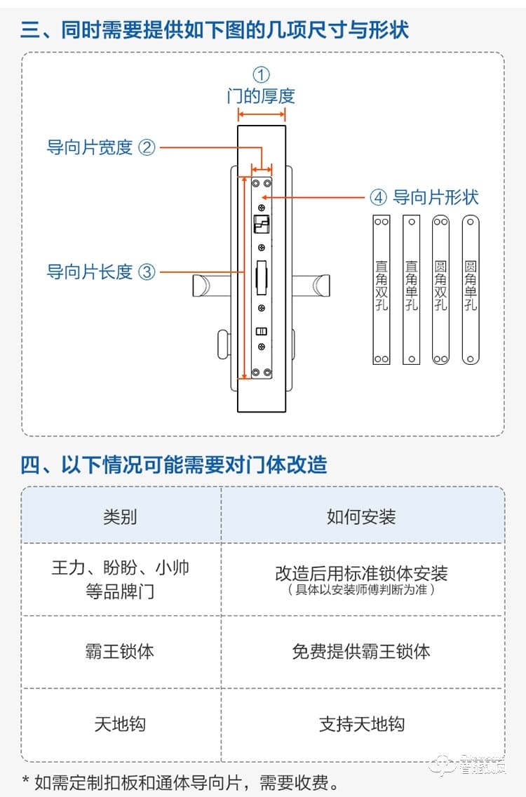 海爾28EV智能鎖 警報(bào)C級鎖芯