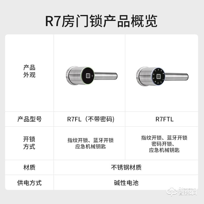 必達(dá)智能鎖R7 “芯”升級(jí) 更強(qiáng)大