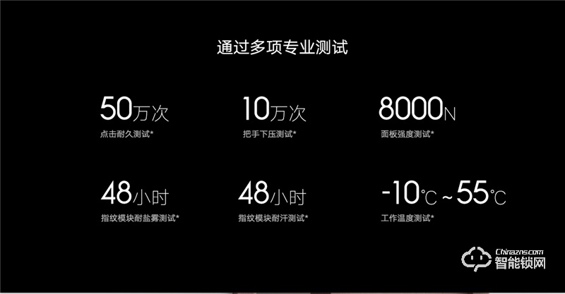 小米智能門(mén)鎖 Pro碳素黑 高清超廣角攝像頭
