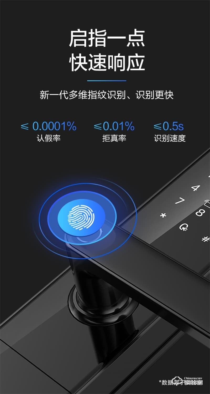 飛利浦智能鎖603E 指紋防盜門家用WIFI密碼電子鎖
