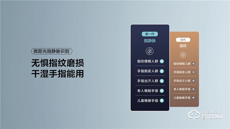 TCL指靜脈全自動(dòng)智能鎖P10 家用防盜門(mén)鎖