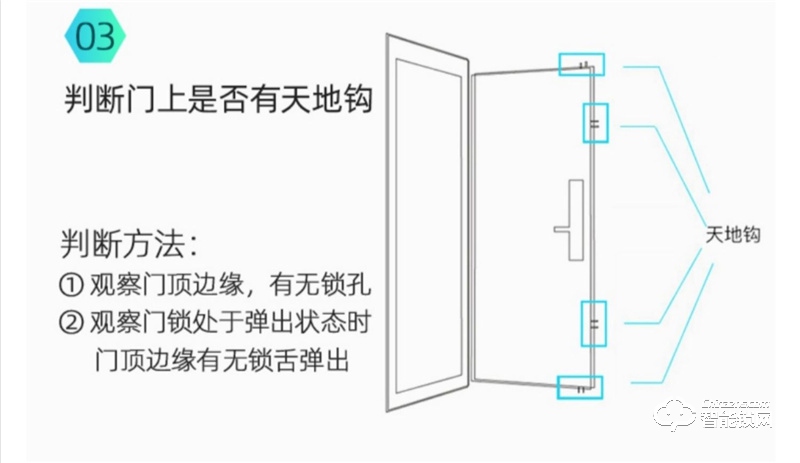 康佳KL-ZNK509-E(L)智能鎖 指紋鎖電子鎖