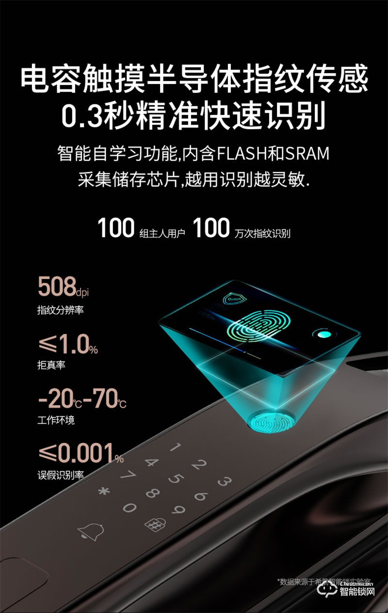 希箭指紋鎖R10真3D人臉識(shí)別智能門鎖 家用防盜門電子鎖