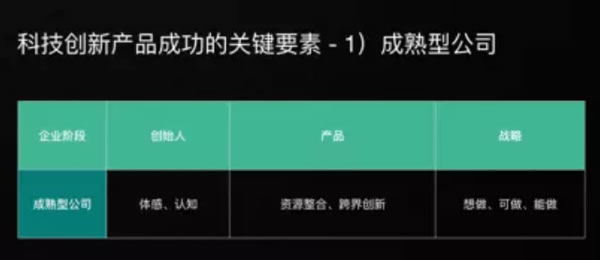 2年沖上智能門鎖市場第一！云丁創(chuàng)始人陳彬總結(jié)出這3條成功經(jīng)驗(yàn)！