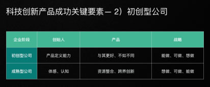 2年沖上智能門鎖市場第一！云丁創(chuàng)始人陳彬總結(jié)出這3條成功經(jīng)驗(yàn)！