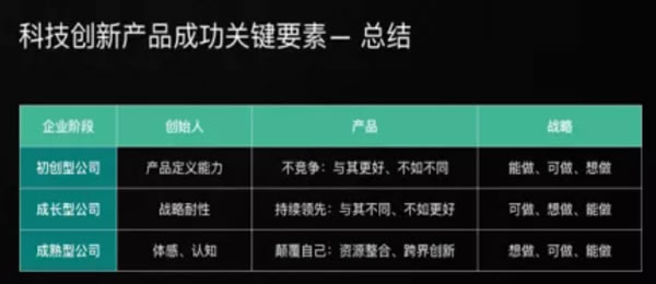 2年沖上智能門鎖市場第一！云丁創(chuàng)始人陳彬總結(jié)出這3條成功經(jīng)驗(yàn)！