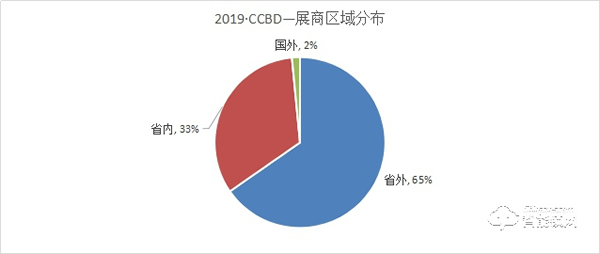 2020第二十屆成都建筑及裝飾材料博覽會(huì)