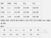 2019中國(guó)（深圳）國(guó)際智能鎖具展覽會(huì)