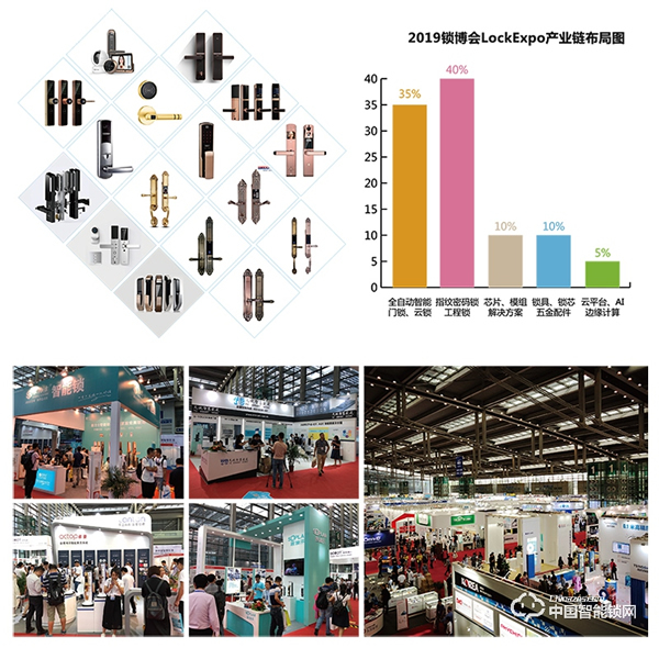 2019 中國國際智能門鎖博覽會