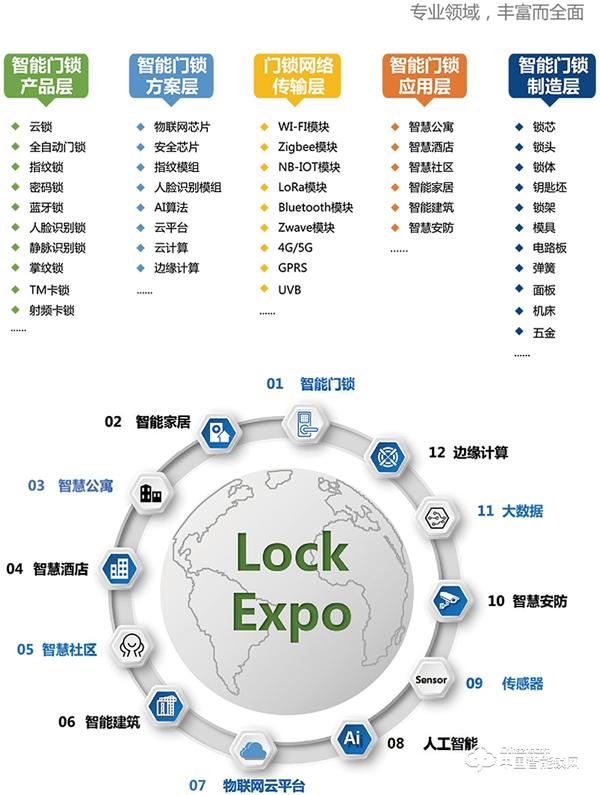 2019 中國國際智能門鎖博覽會