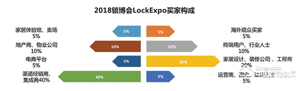 2019 中國國際智能門鎖博覽會