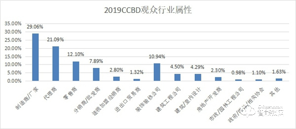 2020第二十屆成都建筑及裝飾材料博覽會 參展邀請函