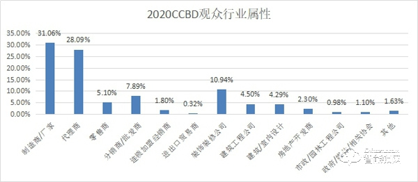 2021中國(guó)(成都)智能家居及智能建筑展覽會(huì)