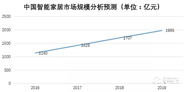 第二屆CHINA IoT｜WULIAN新品發(fā)布會暨全球合作伙伴大會誠邀您參加