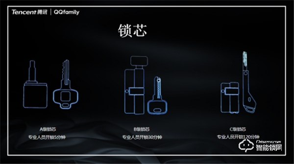 萬人矚目 隆重出場 | QQfamily智能門鎖正式發(fā)布！
