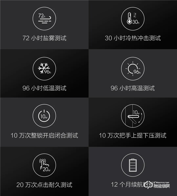 通過 Apple HomeKit 認(rèn)證，Aqara 智能門鎖 HL 新品上市