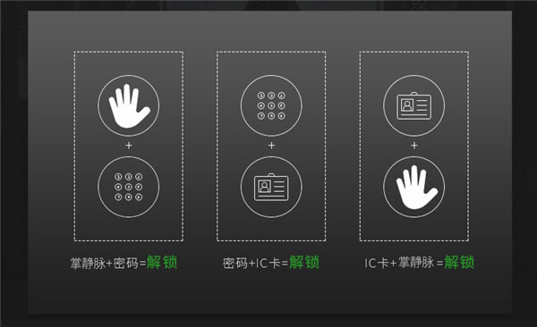 新品首發(fā)｜榮事達(dá)RSD-X7人臉識別全自動智能鎖，零接觸更安心