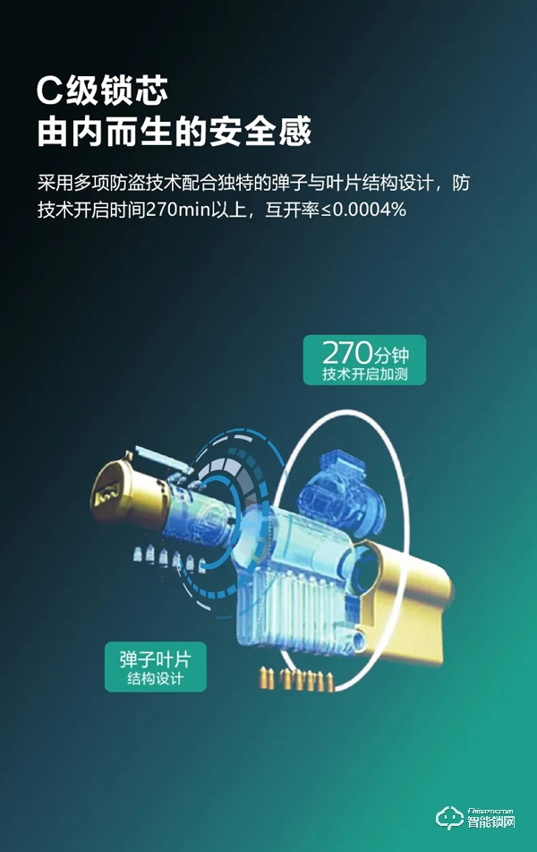 新品上市 | 飛利浦智能鎖DDL703K硬核登場！
