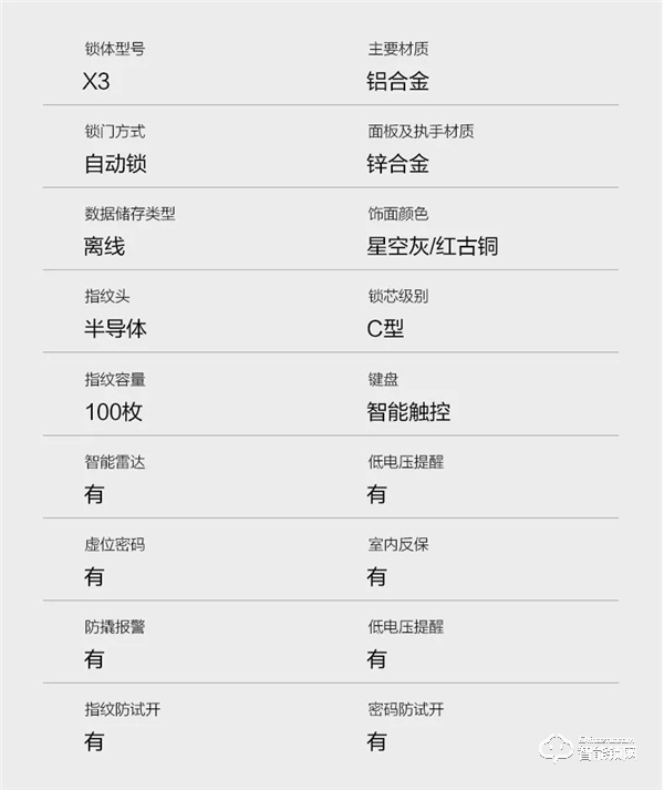 新品上市 | 金指碼X3智能鎖，“鎖呼百應(yīng)”享受家居新生態(tài)