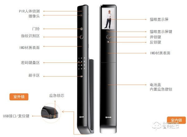 貓眼看家，鎖定安全 | 移康E6800可視物聯(lián)網(wǎng)鎖重磅發(fā)布