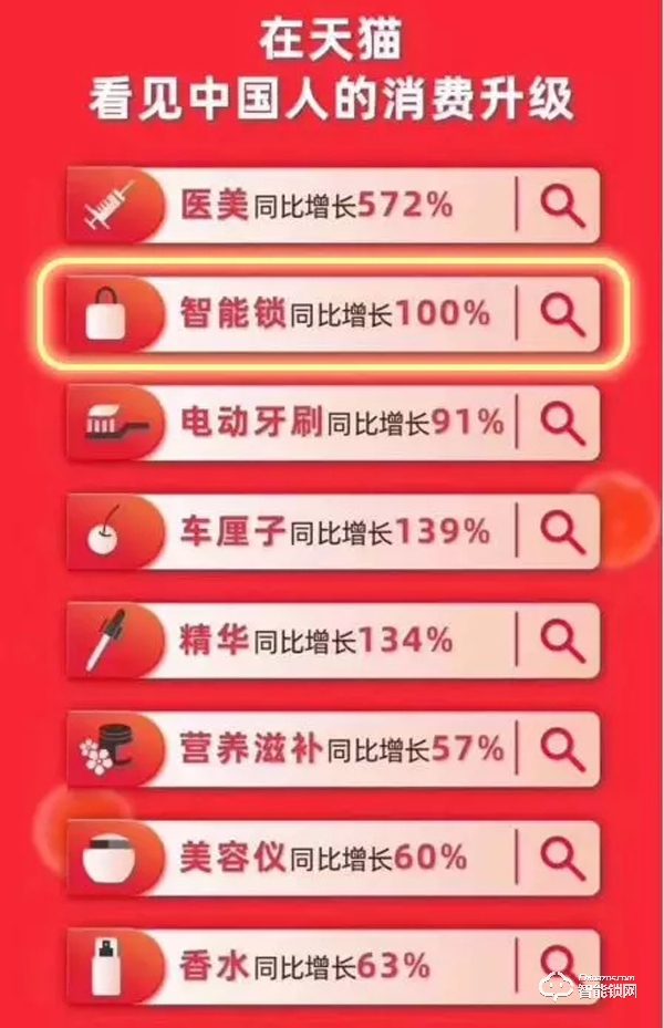 618期間五次霸榜，直擊智能鎖第一爆品德施曼Q5