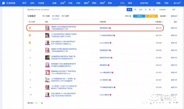 618期間五次霸榜，直擊智能鎖第一爆品德施曼Q5