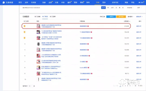 618期間五次霸榜，直擊智能鎖第一爆品德施曼Q5
