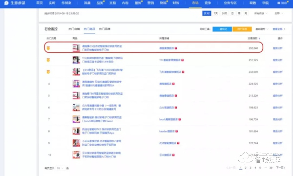 618期間五次霸榜，直擊智能鎖第一爆品德施曼Q5