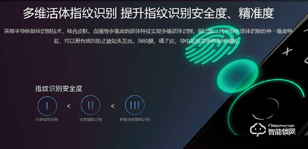 同樣都是指紋識(shí)別，為什么說鹿客智能鎖更安全？