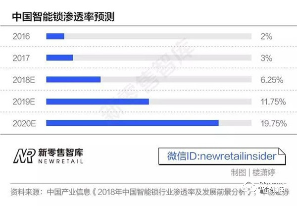 國慶長假別被“鎖”住手腳，智能門鎖為您看家護(hù)院