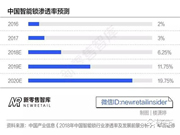 國(guó)慶長(zhǎng)假別被“鎖”住手腳，智能門鎖為您看家護(hù)院