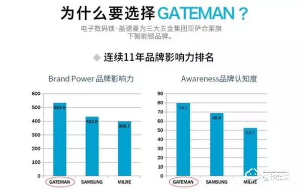 蓋德曼A330智能門鎖，驚喜的不僅僅是開鎖方式