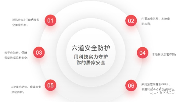 9重黑科技加持，萬佳安F5智能鎖，給你安全感爆棚新體驗(yàn)