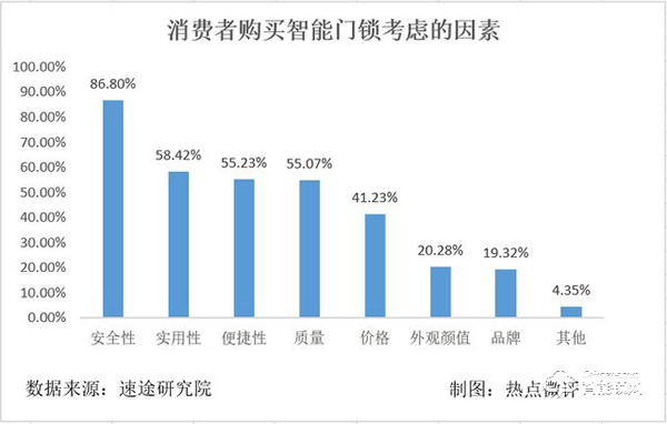 品質(zhì)生活新發(fā)現(xiàn)，三星智能鎖SHP-P72安全與智能兼得