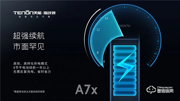 亞太天能A7&A7x，目之所及，心之“鎖”向！