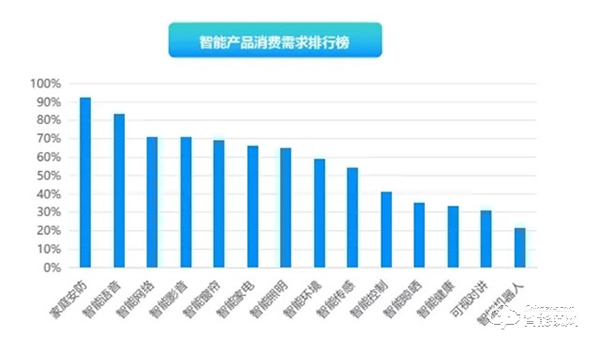 飛利浦智能鎖為智能安防加碼，讓家庭安全從不掉線