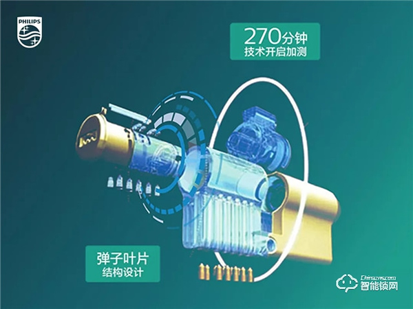 飛利浦智能鎖為智能安防加碼，讓家庭安全從不掉線
