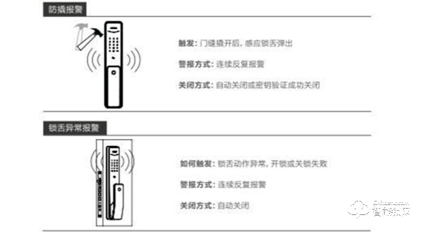 飛利浦Alpha智能門鎖評測：享受不被鑰匙束縛的自由