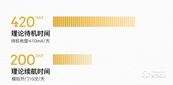 裝修期間的安心與省心，源于小益x6s智能鎖給的安全感
