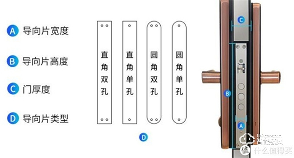 以前沒(méi)得選，現(xiàn)在全都要！凱迪仕智能鎖天貓精靈定制款測(cè)評(píng)